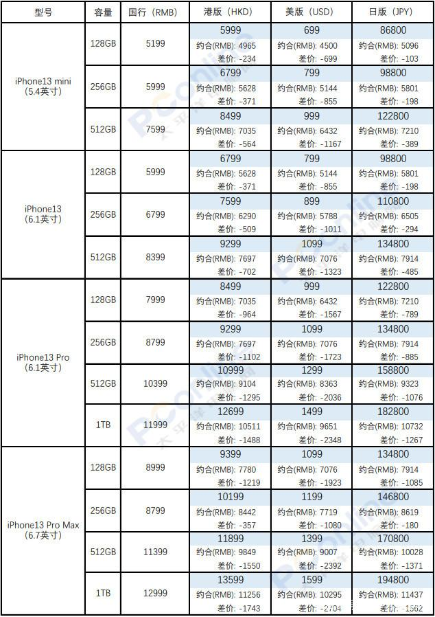 苹果韩版日版价格苹果官网日本官网价格