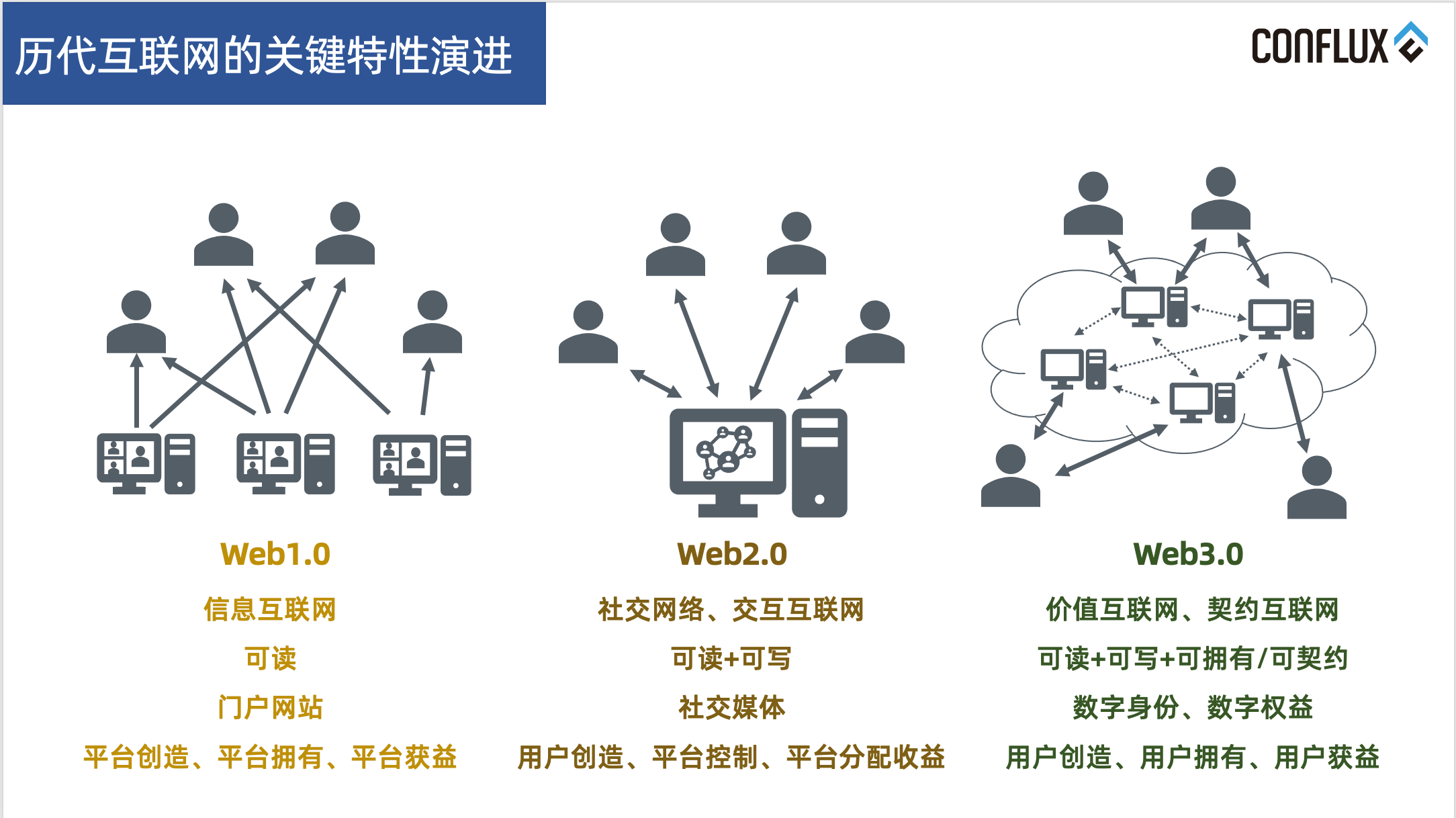 客户端和web端区别web客户端是什么意思-第2张图片-太平洋在线下载