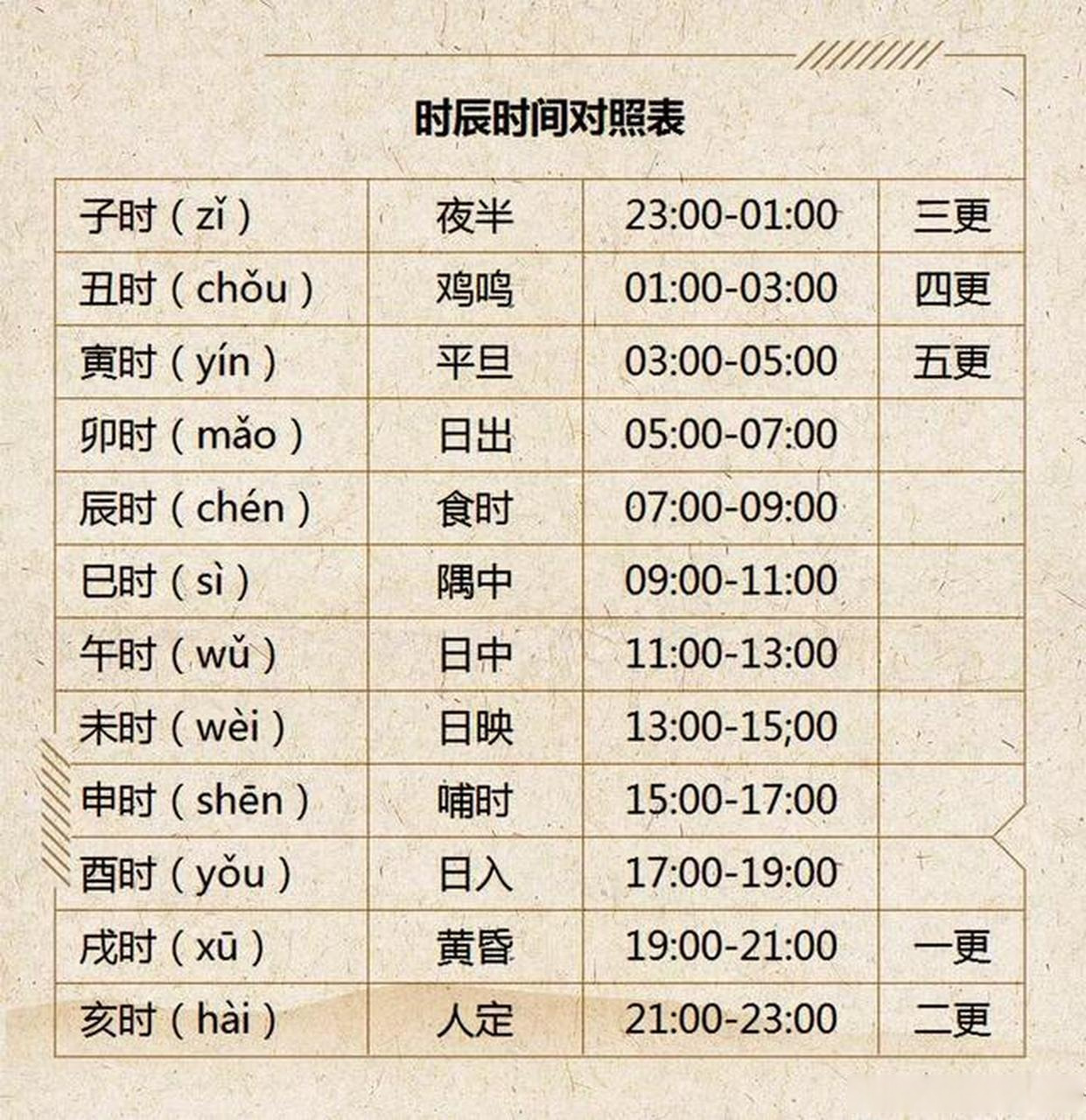 时辰下载苹果版手机时钟苹果下载免费版-第2张图片-太平洋在线下载