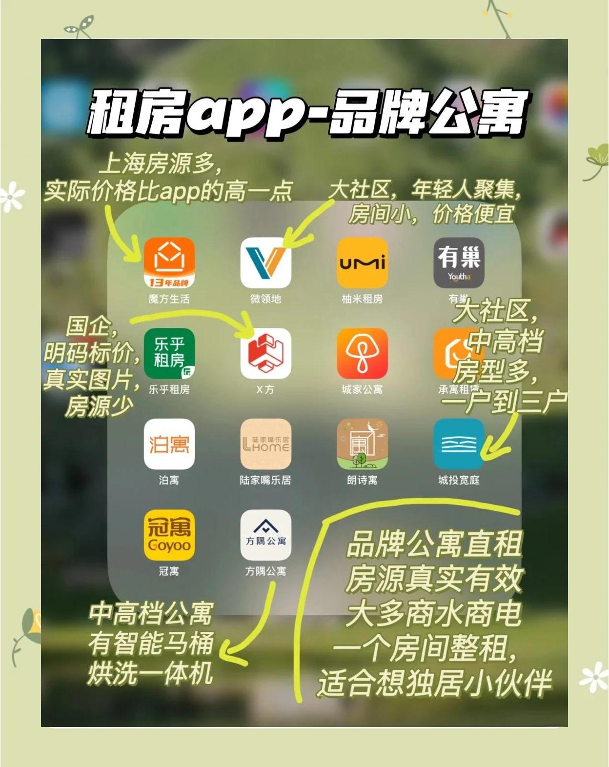 睦寓租房苹果版抖音怎么的睦电影发视频挣钱-第1张图片-太平洋在线下载