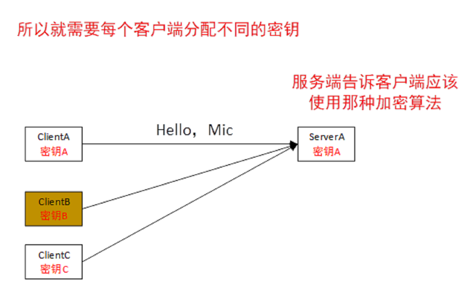 客户端服务端通讯95598电力客户服务中心系统博域通讯