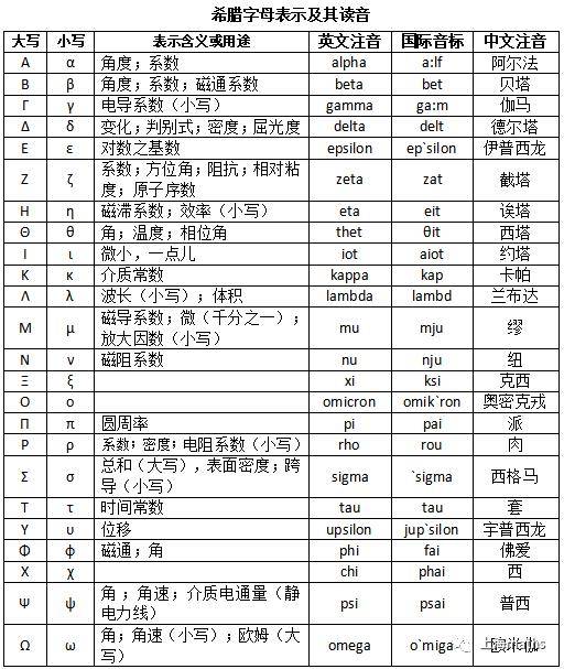 数学符号下载苹果版苹果输入法打数学符号-第2张图片-太平洋在线下载