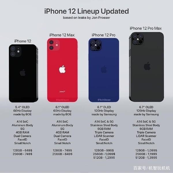 哪款苹果手机好用哪款苹果手机性价比最高-第2张图片-太平洋在线下载