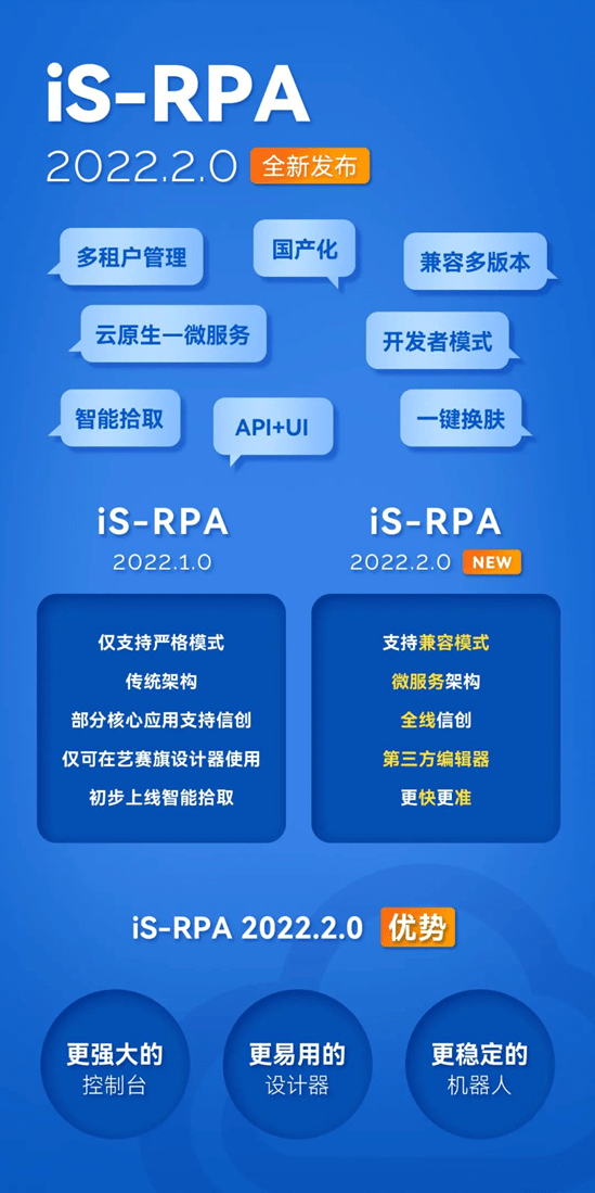 青苹果官方旗舰版系统下载:新版发布 | iS-RPA 2022.2.0全新发布，开启RPA云原生新时代！