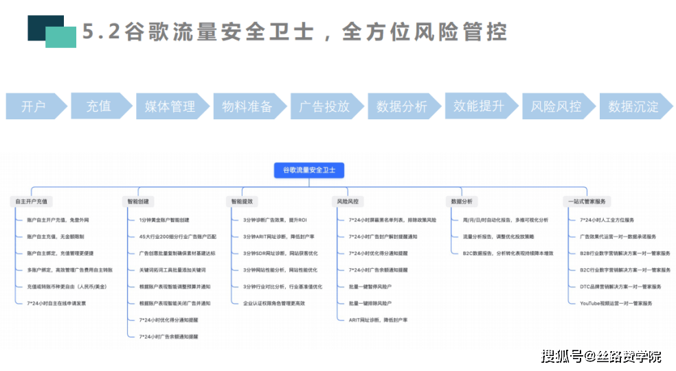 yy苹果版怎么充值:B2B企业出海必备神器：中国版谷歌在线广告-丝路赞-第14张图片-太平洋在线下载
