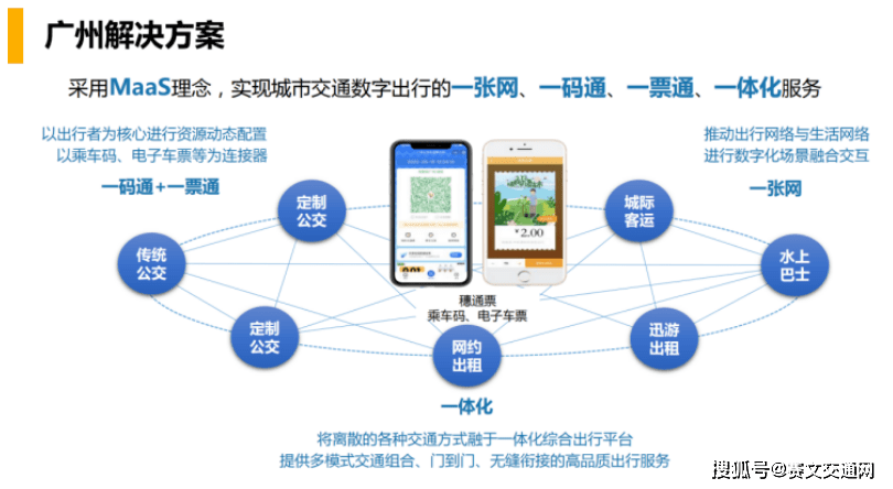 智慧出行通苹果版:谢振东：广州数字出行服务平台的构建与实践