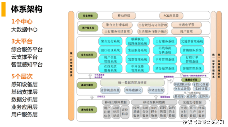 智慧出行通苹果版:谢振东：广州数字出行服务平台的构建与实践-第2张图片-太平洋在线下载