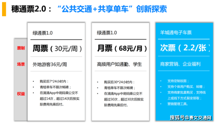 智慧出行通苹果版:谢振东：广州数字出行服务平台的构建与实践-第4张图片-太平洋在线下载