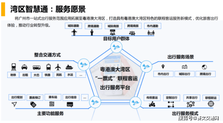 智慧出行通苹果版:谢振东：广州数字出行服务平台的构建与实践-第6张图片-太平洋在线下载
