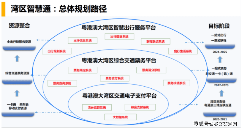 智慧出行通苹果版:谢振东：广州数字出行服务平台的构建与实践-第7张图片-太平洋在线下载