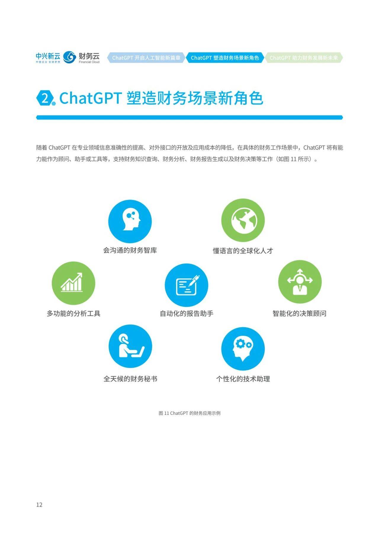 手机应用下载:29页|ChatGPT解读及财务应用探索（附下载）-第14张图片-太平洋在线下载
